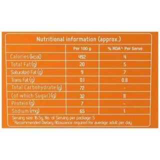 GANG OF 5- BADAM STICKS NUTRITION